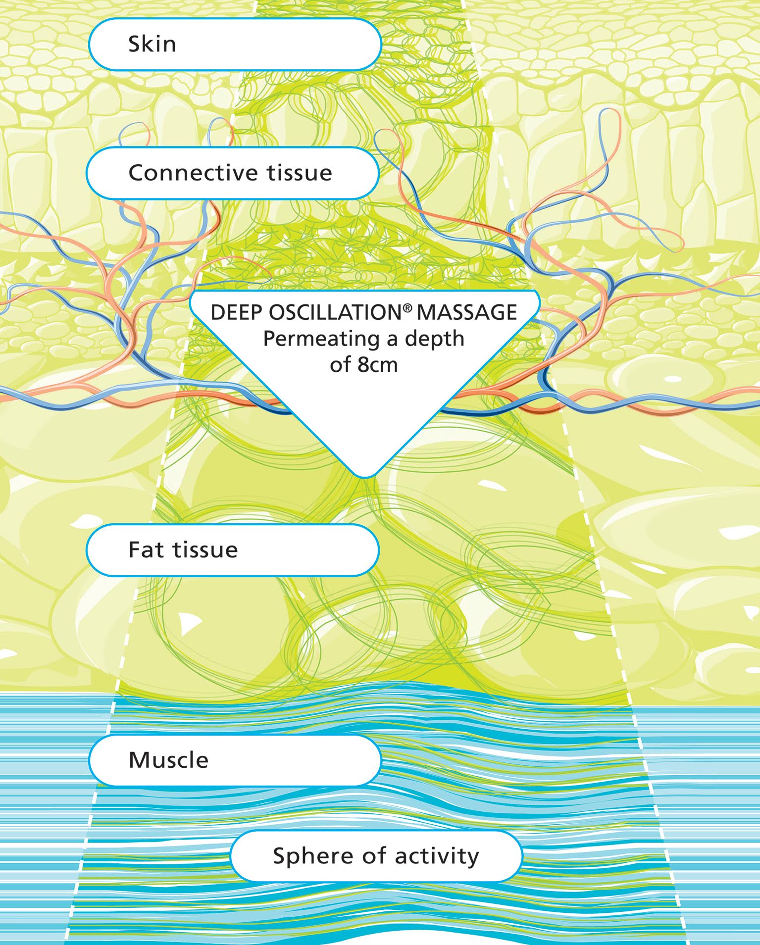 Deep Oscillation® Nicky Snazell